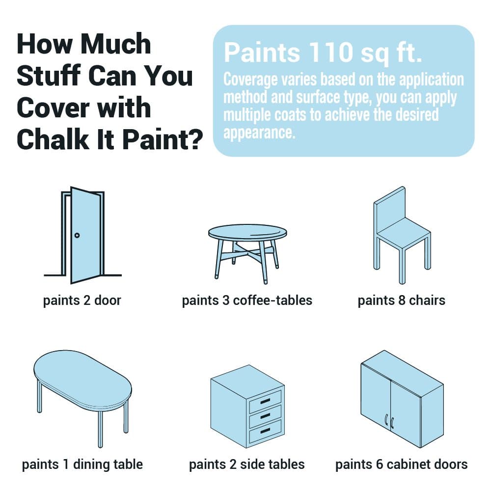 How much you can cover with one jar of Chalk It! paint